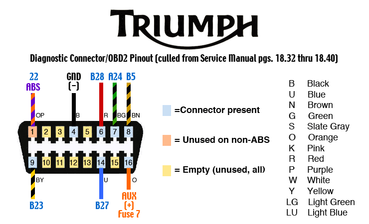 957 Thunderbird Radio Wiring Diagram - DIAGRAM 97 FORD THUNDERBIRD